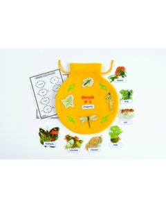 Class Lifecycle Bag