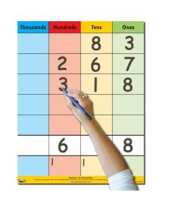 Teacher's Place Value Calculation Poster - Th HTU