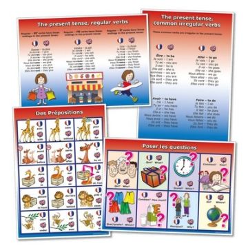 French Grammar Posters Pack of 4