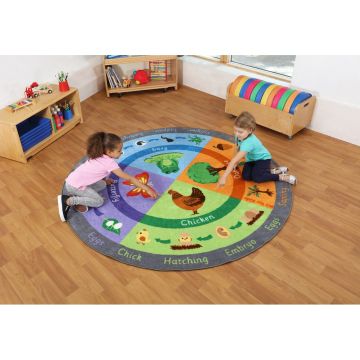 Circular Life Cycles Carpet 2m