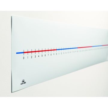 0 to 100 Wall Number Line