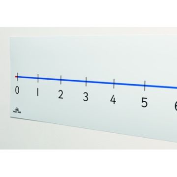 0 to 20 Wall Number Line