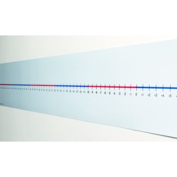  -50 to +50 Wall Number Line