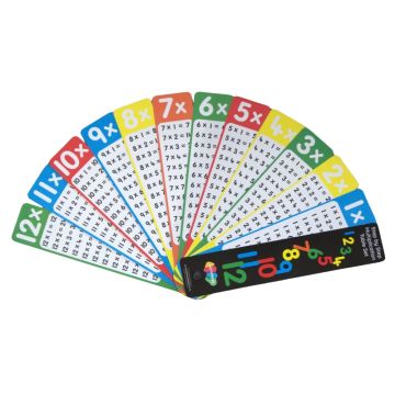 Multiplication Tables Fan
